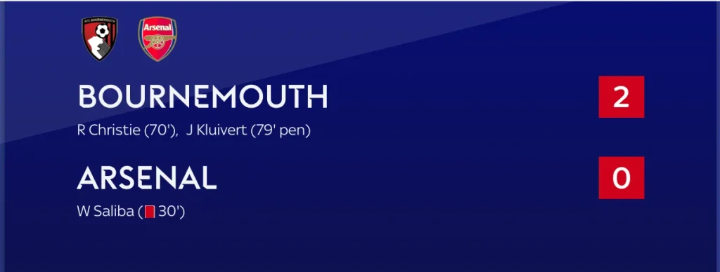 Bournemouth 2-0 Arsenal