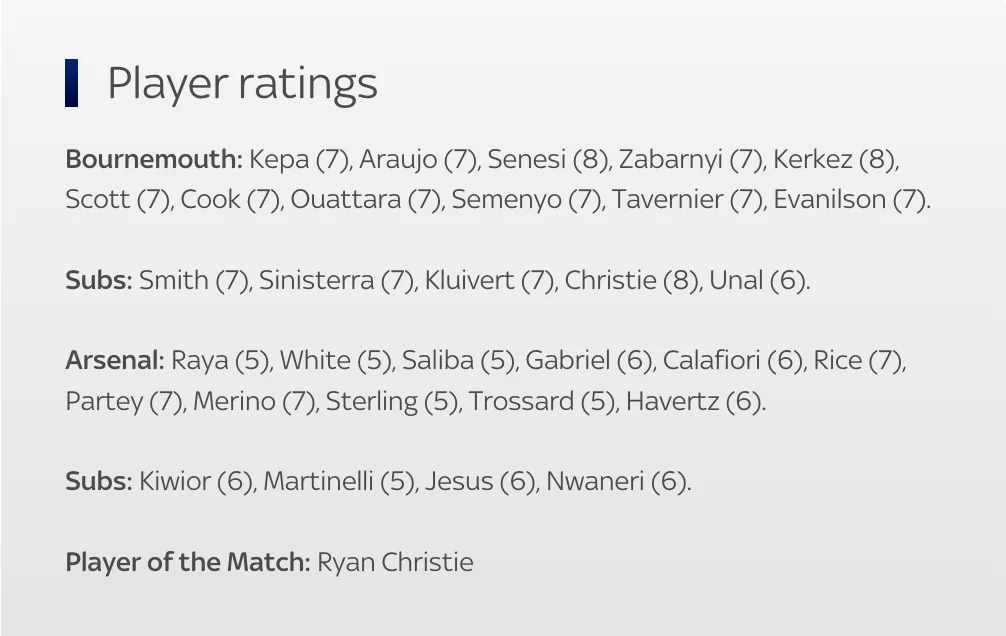 Bournemouth 2-0 Arsenal