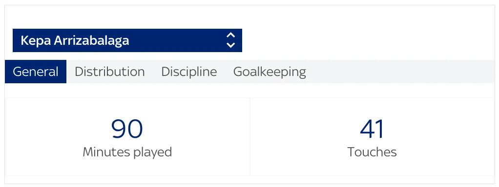 Bournemouth 2-0 Arsenal