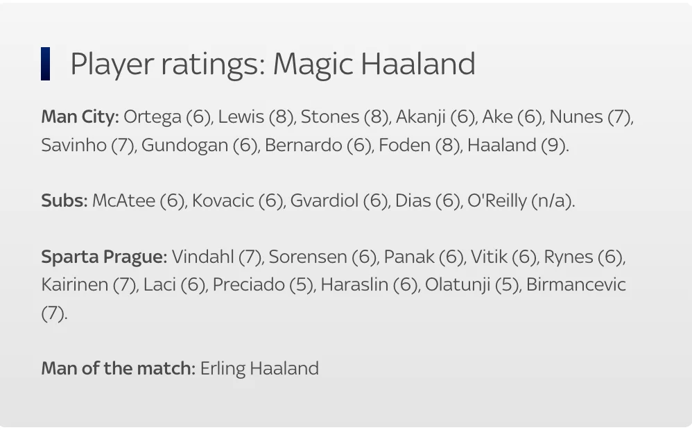 Man City 5-0 Sparta Prague
