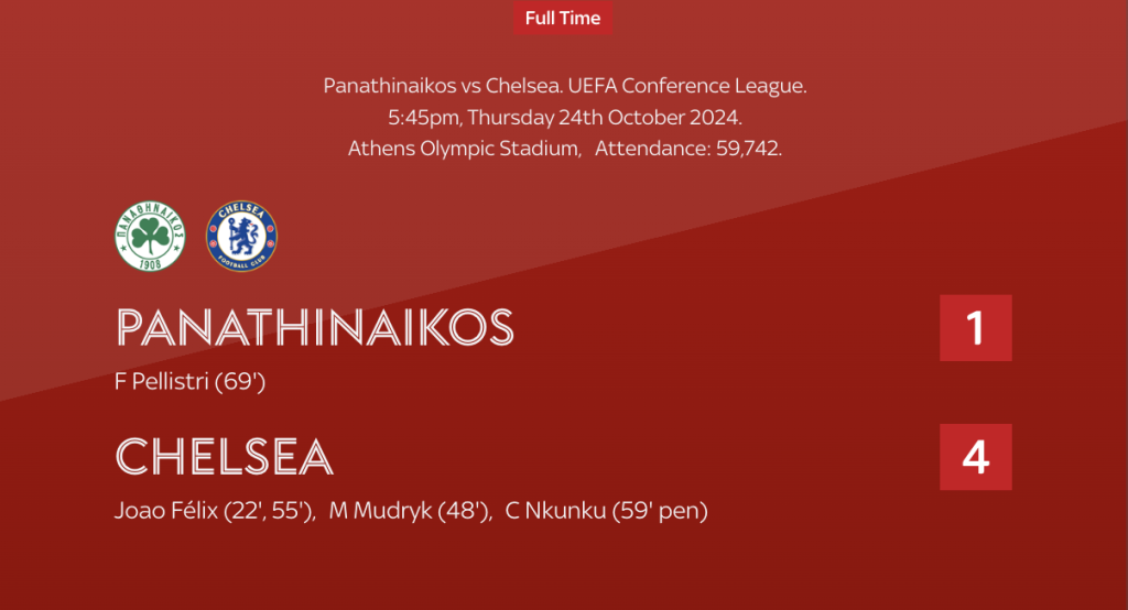 Panathinaikos 1-4 Chelsea