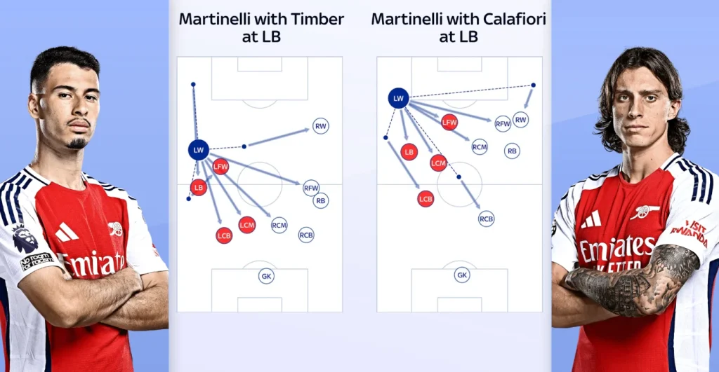 martinelli calafiori